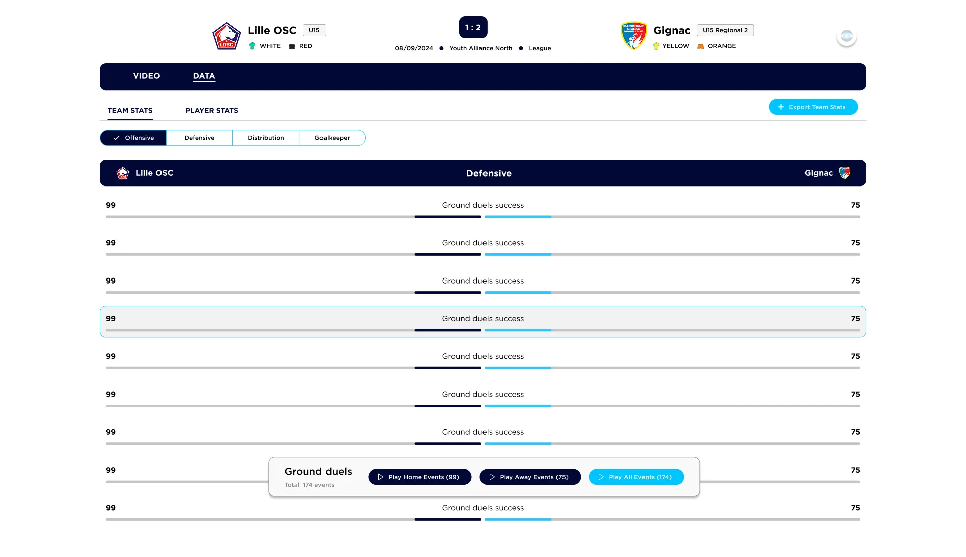 The game page with nested tabs