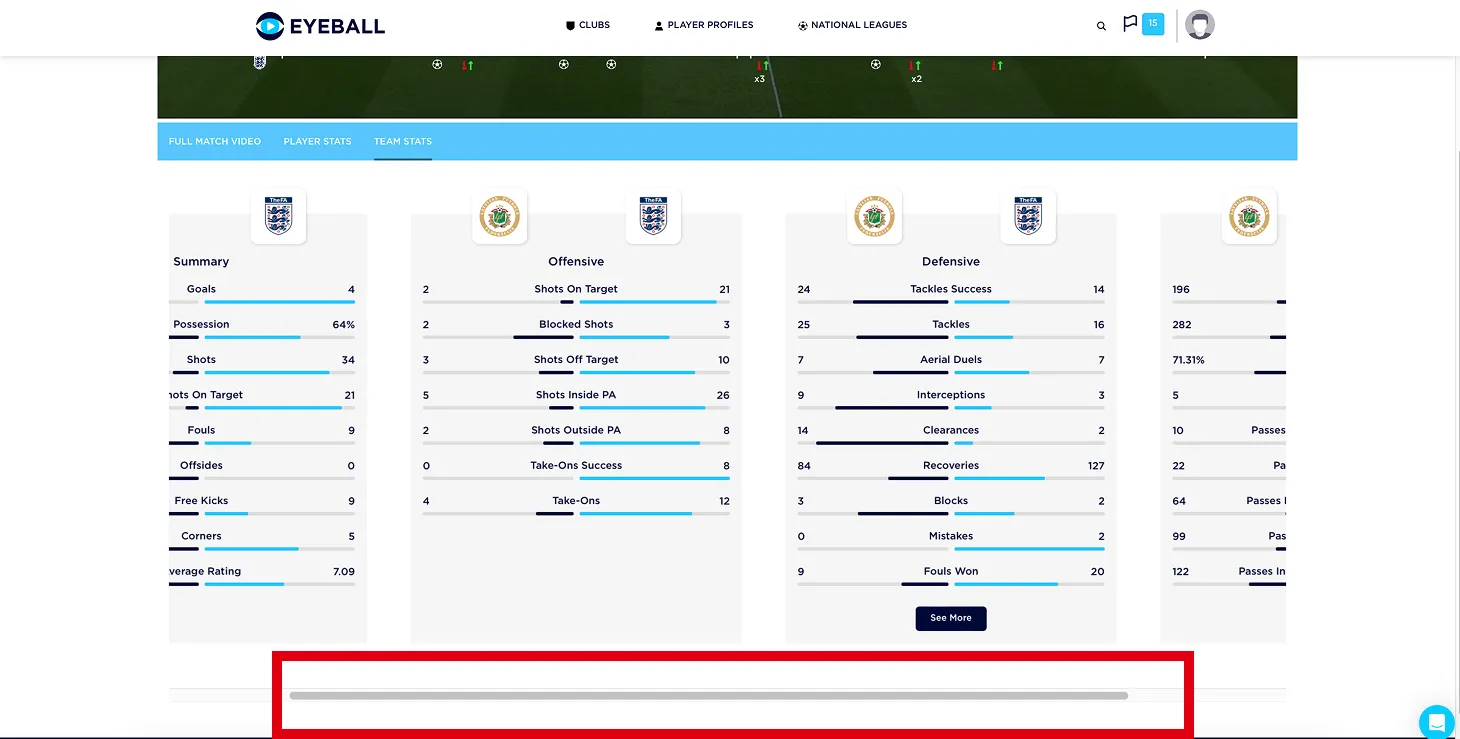 Inconsistent navigation: Horizontal scrolling (before)