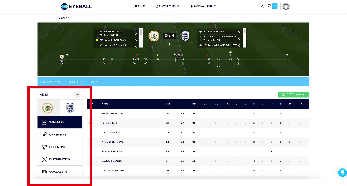 Inconsistent navigation: Tabs (before)