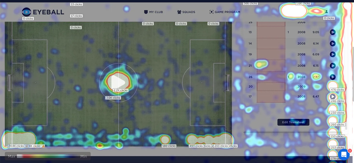 Heatmap (clicks) showing more click on video element and teamsheet