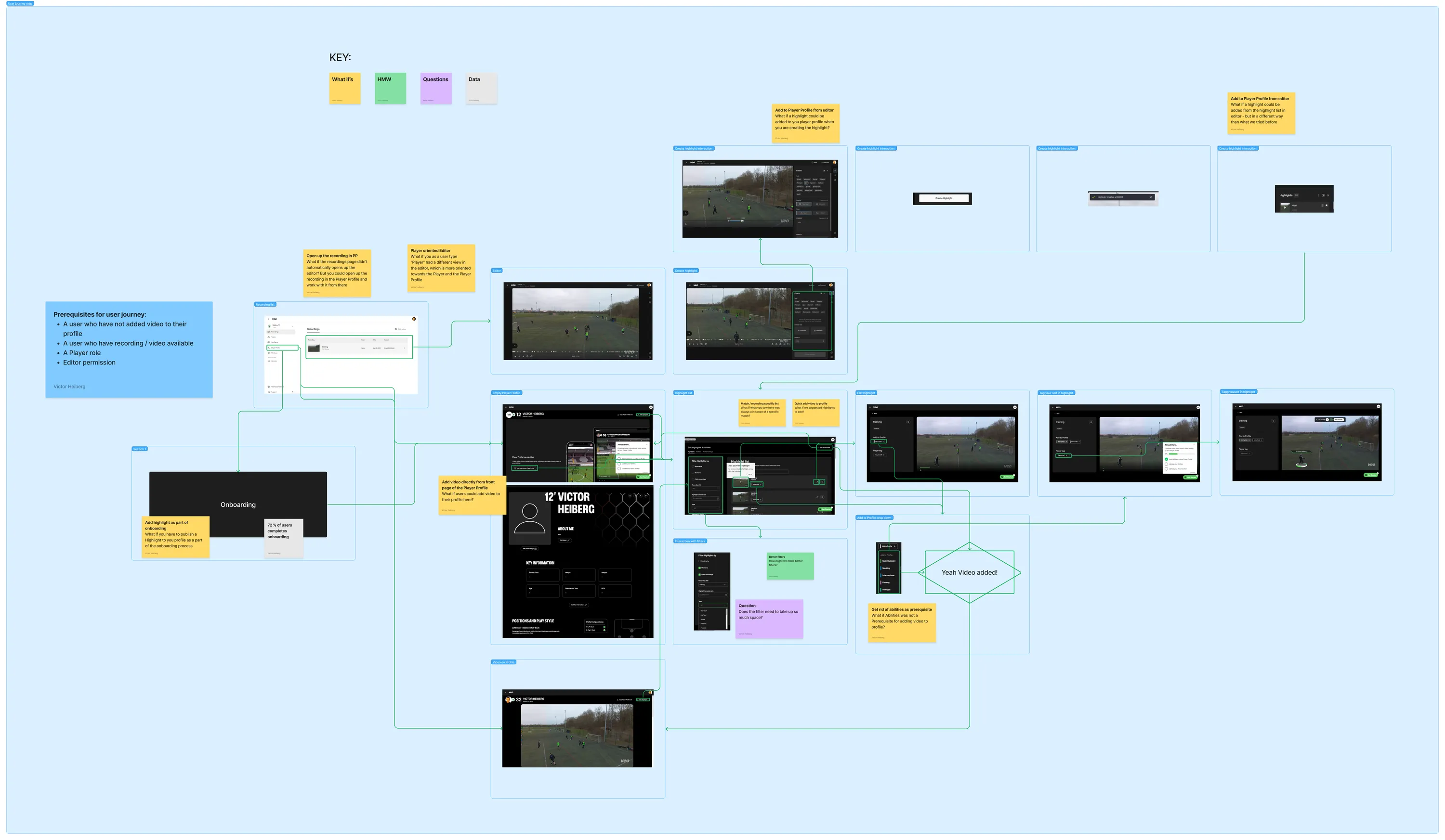 A user journey map visualizing the different paths users can take to add a video to their profile